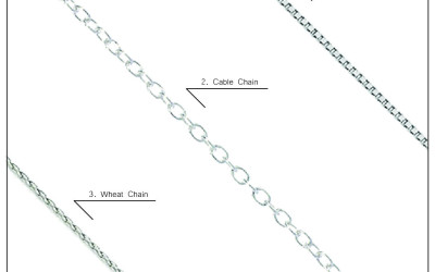 Family Names Necklaces: A Deep Dive into Heirloom Craftsmanship